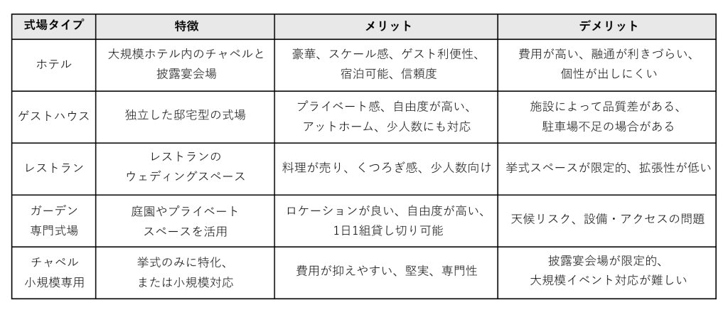 結婚式場選びで後悔しない！7つのチェックポイントと選び方完全ガイド